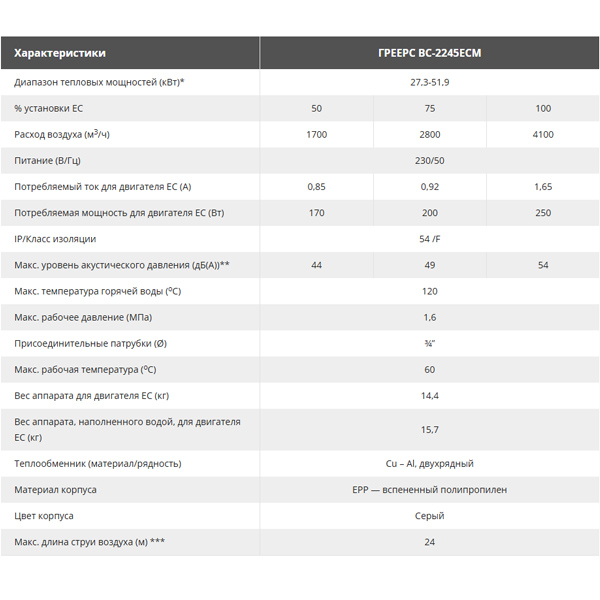 Водяной тепловентилятор Греерс ВС-2245 ЕСМ